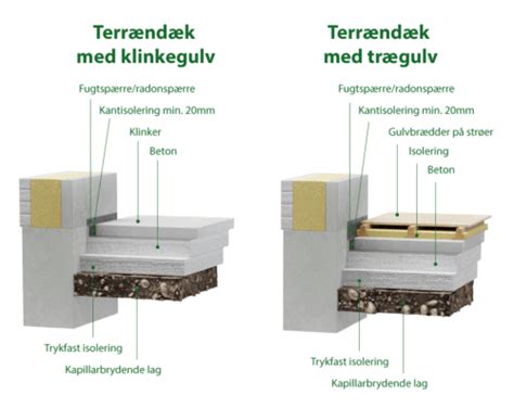 Isolering Vi Har Samlet Alt Du Skal Vide Om Isolering Her