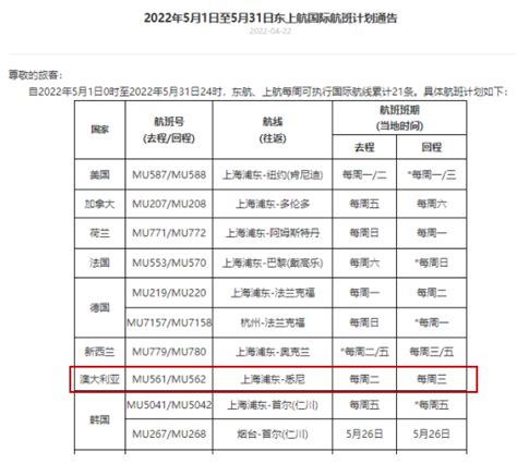 【无忧留学】最新留学生返澳须知，澳直飞上海航班再调整！ 知乎