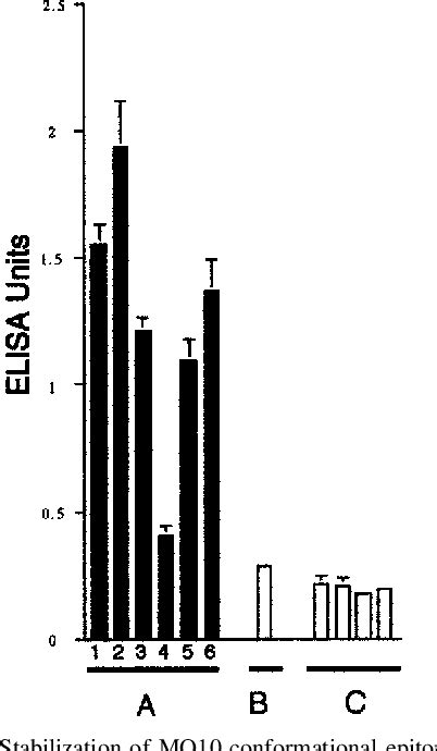 Figure From The Murine Liver Specific Nonclassical Mhc Class I