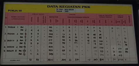 Kegiatan Tp Pkk Desa Makam 2019 Pemerintah Desa Makam