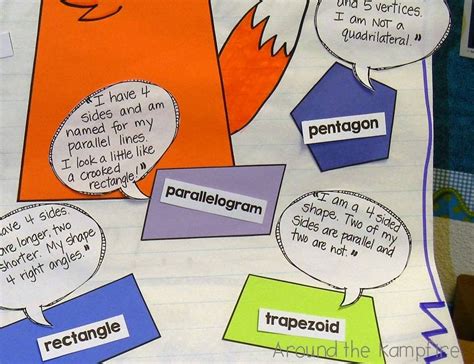 What Does The Shape Say? & Quadrilateral Quotes! | Quadrilaterals, Math ...