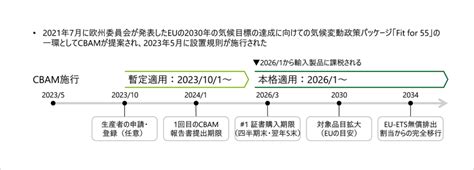 炭素国境調整措置（cbamとは？仕組みや日本企業への影響まで Spaceship Earth（スペースシップ・アース）｜sdgs・esgの取り組み事例から私たちにできる情報をすべての人に