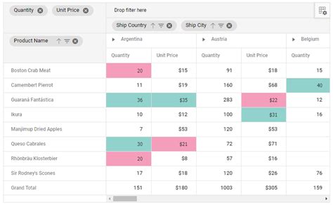 Syncfusion Angular Pivot Table Quick Start Project Syncfusion Code