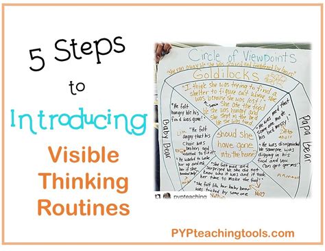 Steps To Introducing Visible Thinking Routines Into Your Ibpyp Class