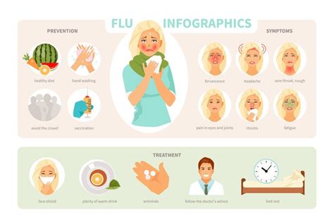 Symptômes Prévention Et Traitement De La Grippe Infographie