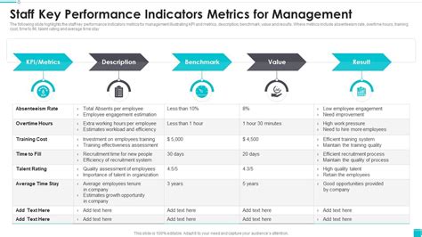 Staff Key Performance Indicators Metrics For Management Presentation