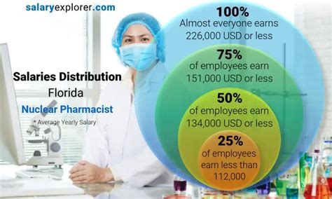 Nuclear Pharmacist Average Salary In Florida 2023 The Complete Guide