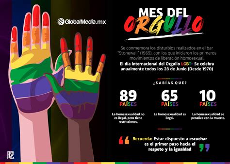 Orgullo gay Por qué se celebra el mes de junio