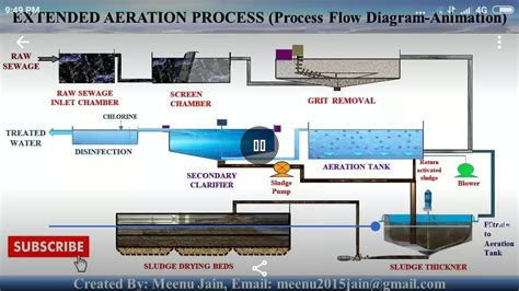 Wastewater Treatment Process Flow Chart Flowchart Examples