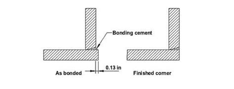 Acrylic Fabrication Custom Acrylic And Acrylic Sheet Expert