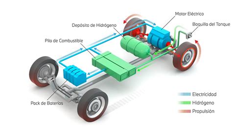 Coches De Hidrógeno Todo Lo Que Necesitas Saber Ventajas Y Desventajas