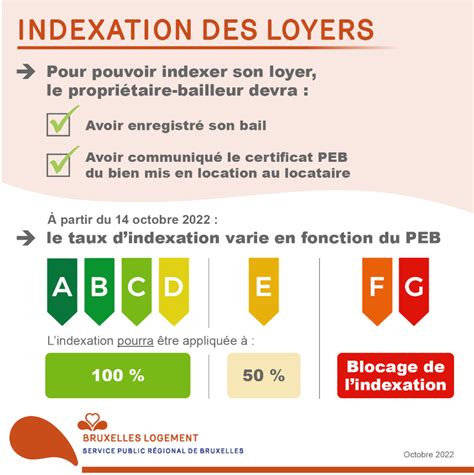 Calcul De L Indexation Du Loyer En Belgique Hot Sex Picture