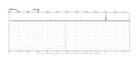 2 6 Diamino 4 Chloropyrimidine 1 Oxide 35139 67 4 1H NMR Spectrum