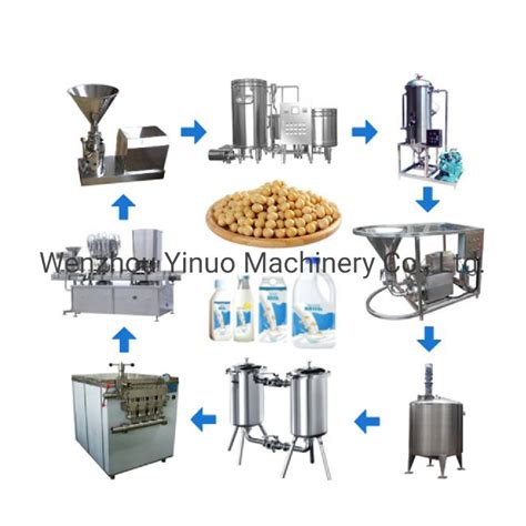 Automatic Grinder Homogenizer Fresh Soy Protein Making Machine Texture