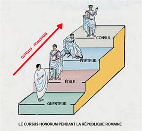 Les institutions sous la République romaine on emaze