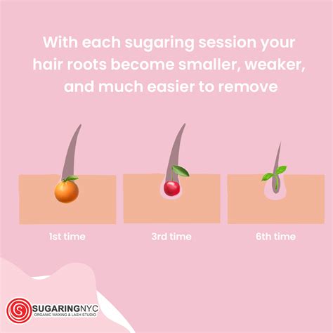 Sugaring: The Long-Term Hair Removal Solution You Need to Try - Sugaring NYC Nationwide Organic ...