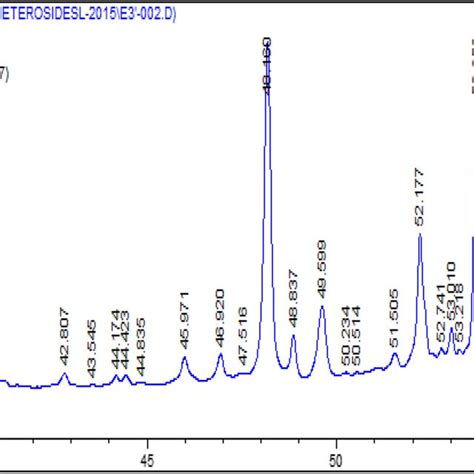 Hplcdad Chromatogram At Nm Of The Ethereal Extract Of Lemon Balm