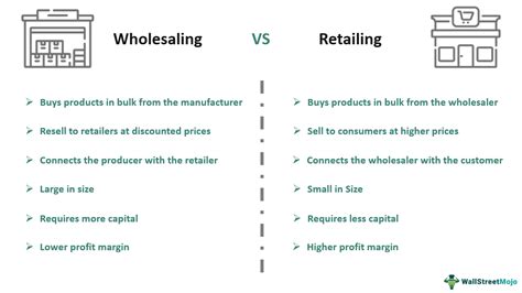 Examples Of Wholesalers