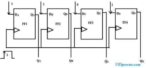 Verilog Shift Register Siso Sipo Pipo Piso