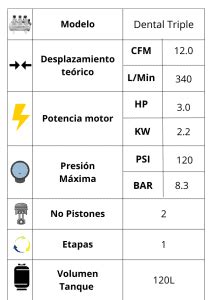 Compresor Electromec Dental Triple Electromecanico Compresores