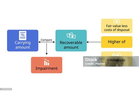 Assets Impairment And Impact Of Market Disruption Stock Illustration