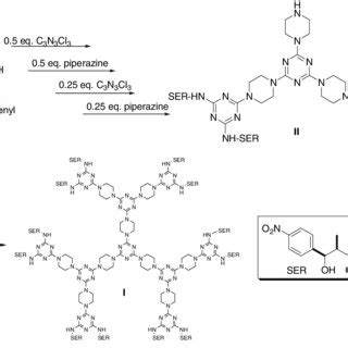 Cyclic Voltammograms For Solutions With Compounds I A Ii B And Iii