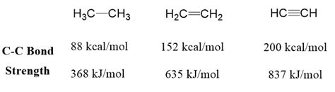 Bond Length And Bond Strength Chemistry Steps 40 Off