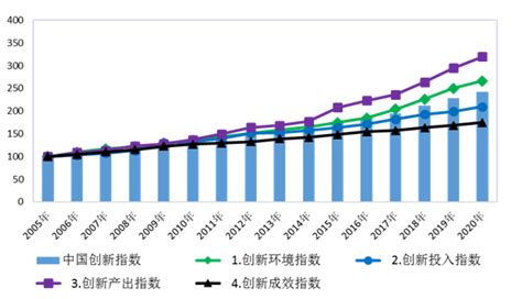 国家统计局信息公开