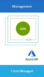 Citrix DaaS Standard For Azure Citrix DaaS For Azure