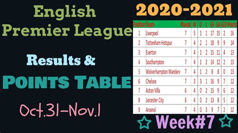 Football Points Table 2021 Premier League | Brokeasshome.com