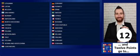 points   languages  europe   day europe