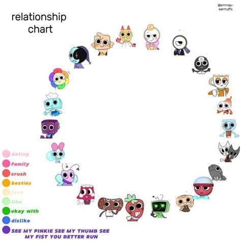 Dandy S World Relationship Chart In 2024 Relationship Chart Dandy