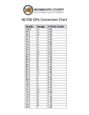 Gpa Converter Fill Online Printable Fillable Blank PdfFiller