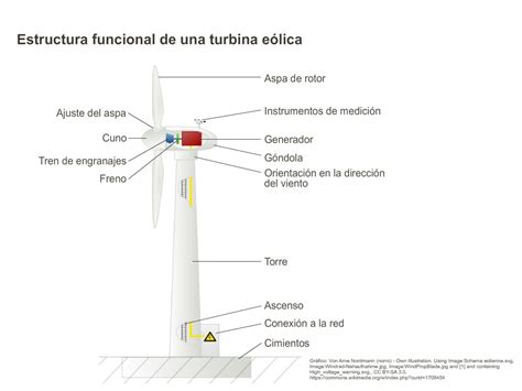 Diagrama Turbina De Una Planta El Ctrica Turbinas De Acci