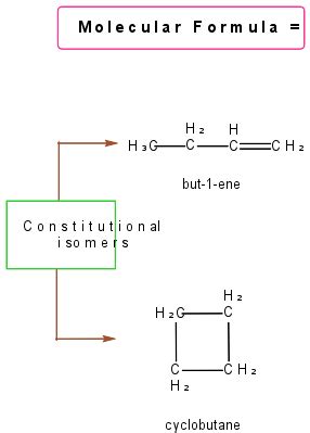 Constitutional Isomers: Types and Examples - PSIBERG