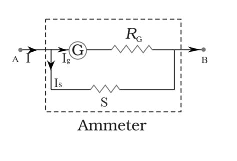 Circuit Diagram Of Conversion Galvanometer To Ammeter Circuit Diagram