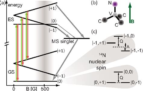 Figure 1 From Universal Enhancement Of The Optical Readout Fidelity Of