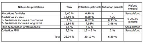 Calcul Cotisation Cnss Maroc 2023 Image To U