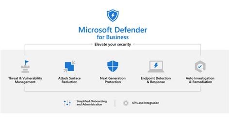 Microsoft To Release Defender For Business Platform Zdnet