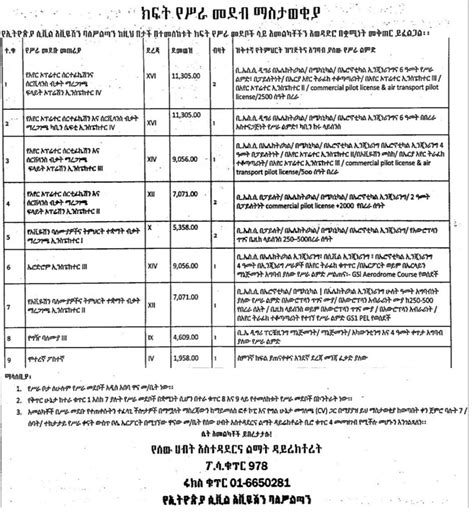 Ethiopian Civil Aviation Authority New Job Vacancy Ethiolancer