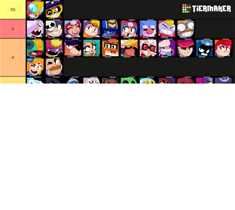 Brawl Stars September 2022 Kairos Tier List Community Rankings