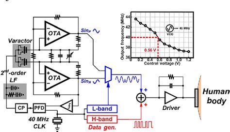 Figure 8 From A 79 PJ B 80 Mb S Full Duplex Transceiver And A 42 5