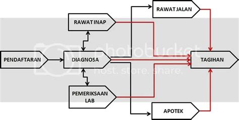 Detail Proses Bisnis Rumah Sakit Koleksi Nomer 6