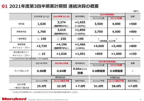 【丸紅】上方修正and増配and自社株買いで過去最高益へ！21年度第3四半期22年3月期決算概要！ 商社マンは今日も走る！現役総合商社マンの