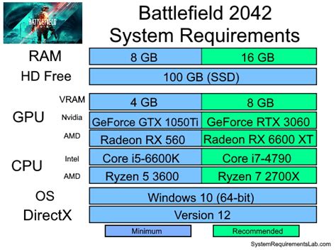 Battlefield 2042 4k System Requirements