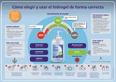 Las Enfermeras Alertan De Que No Todos Los Geles Hidroalcoh Licos