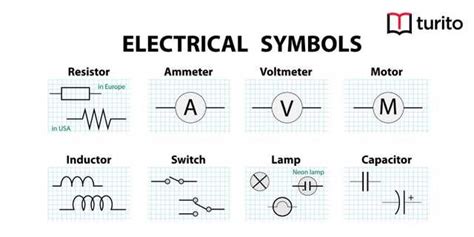 Electrical Symbols and Meanings | Turito