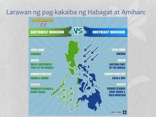 Habagat, Amihan, at ITCZ