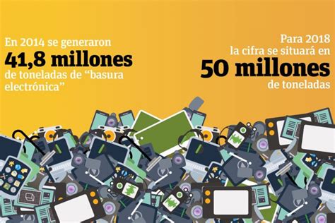 Infograf A Los Millones De Toneladas De Basura Electr Nica