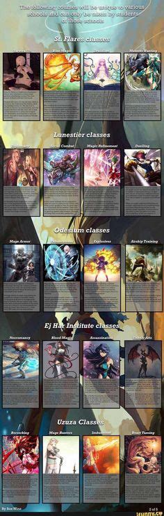 Stranded Harem Cyoa Cyoa Create Your Own Adventure Cyoa Games